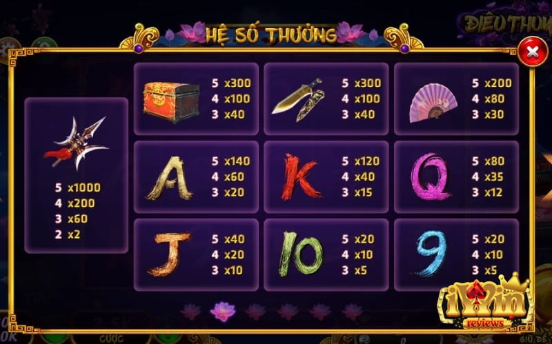 Bảng hệ số thưởng trong game Điêu Thuyền 