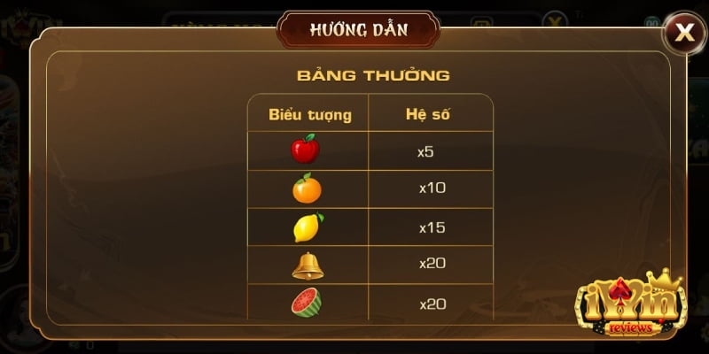 Trò chơi có bảng tỷ lệ thưởng cụ thể